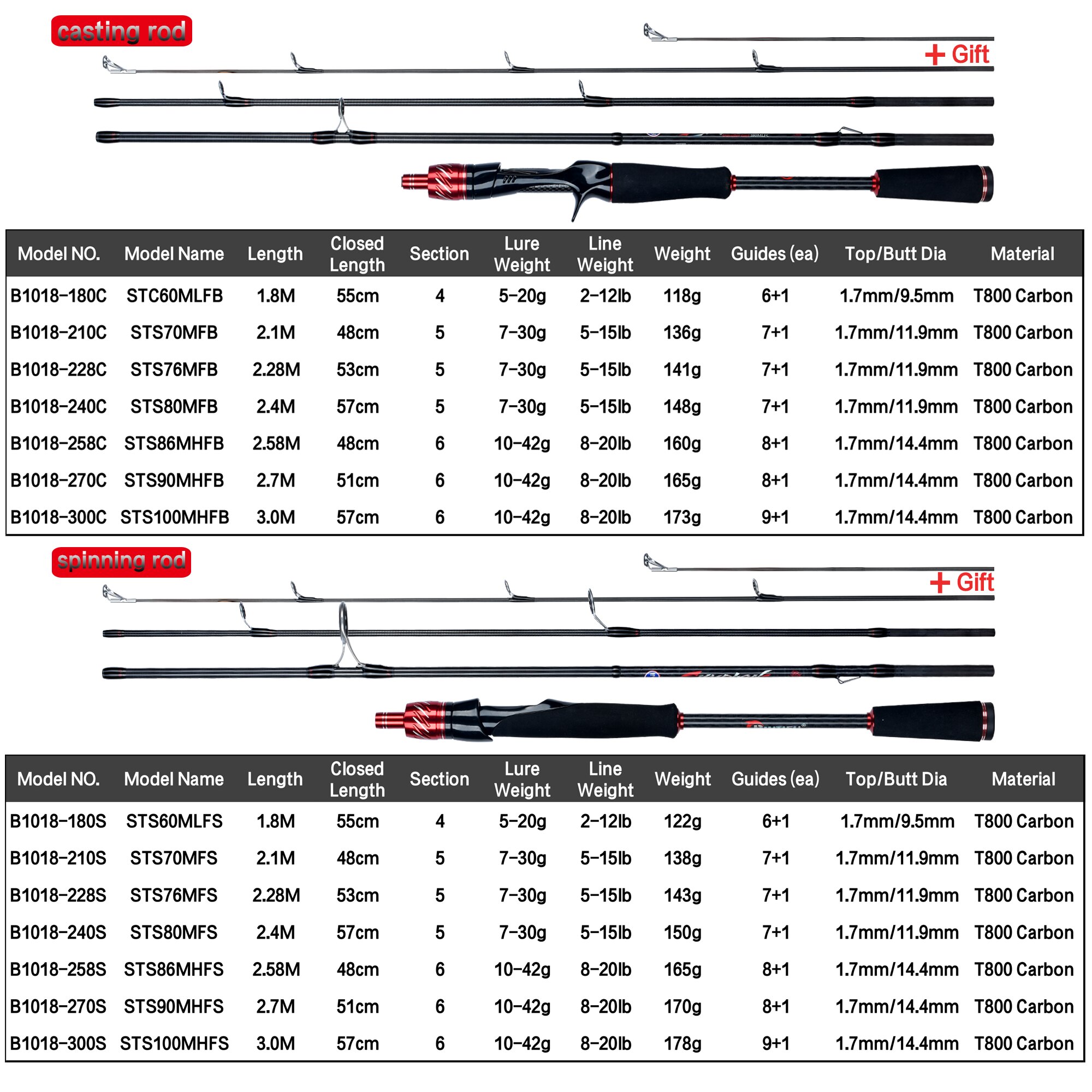 BIUTIFU gezgin iplik döküm Fuj - Fishing Rod Surf incelemesi ve fiyatı