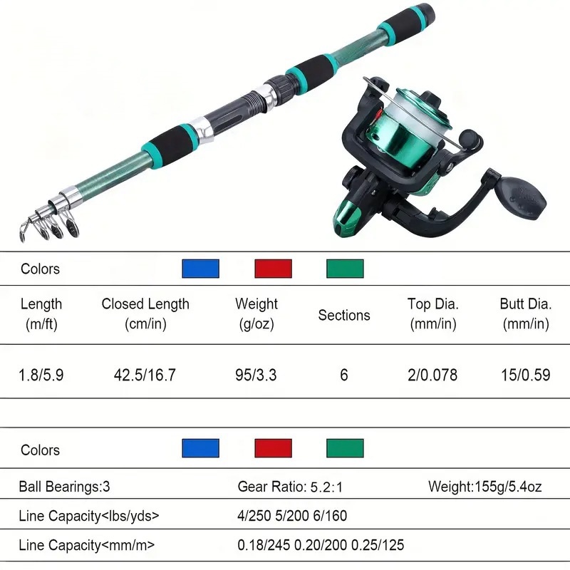Olta Kamışı Seti Tam Kitleri T - Fishing Rod Surf incelemesi ve fiyatı
