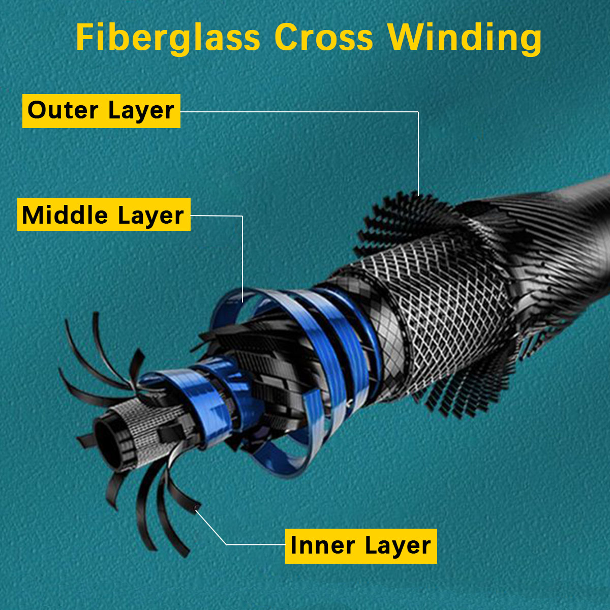 Taşınabilir, Katlanabilir Olta - Fishing Rod Spinning incelemesi ve fiyatı