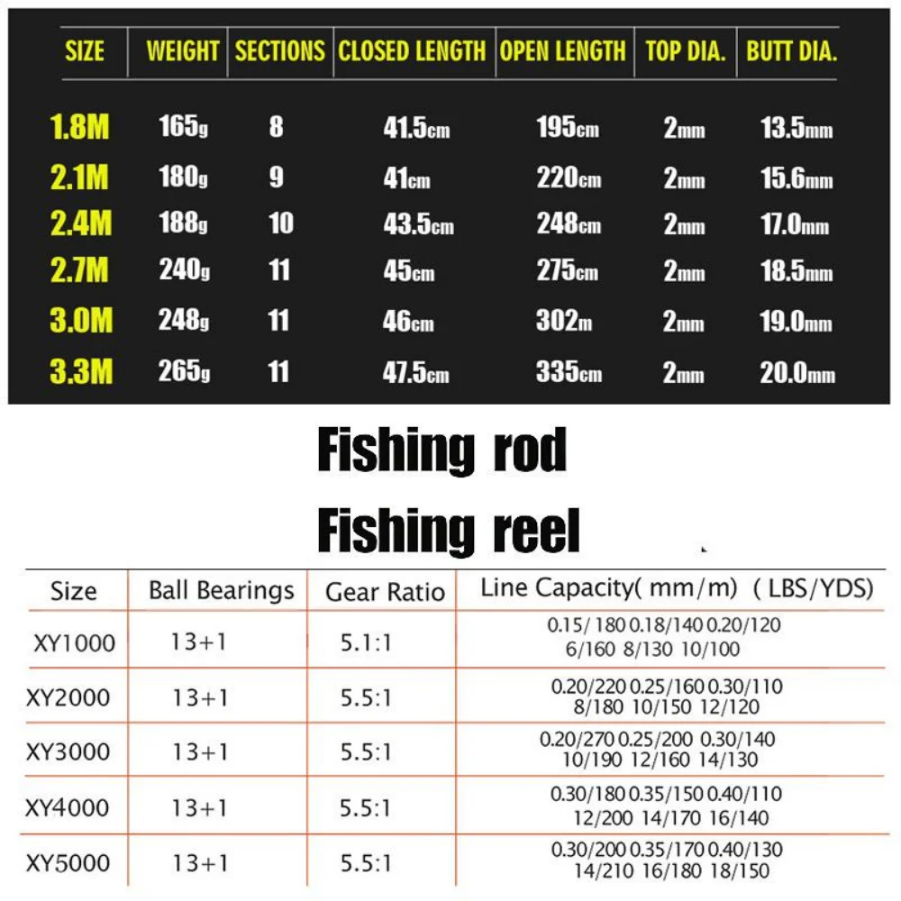 Sougayilang 1.8-3.3m karbon Fi - Fishing Rod Surf incelemesi ve fiyatı
